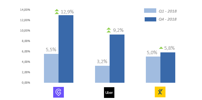 Las espadas de Cabify, Uber y MyTaxi sigue en alto