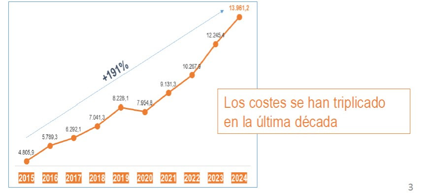 ABSENTISMO LABORAL