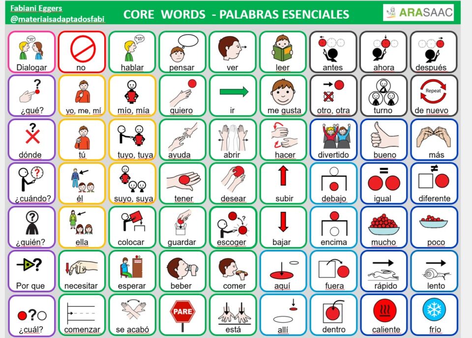 pictogramas