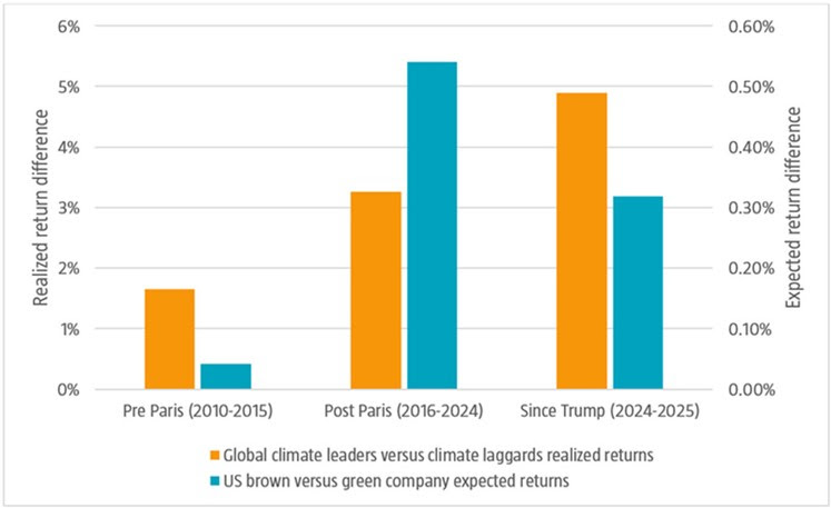 La paradoja entre la rentabilidad esperada y la rentabilidad real